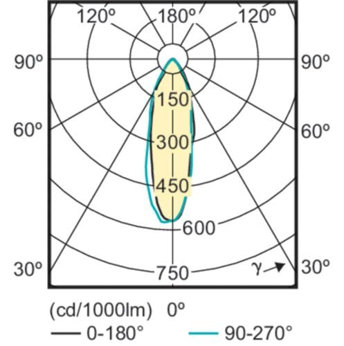 Philips Corepro Ledspot Cla 3.5-35w Gu10 827 36d, Led-Lampe Ph-75253100