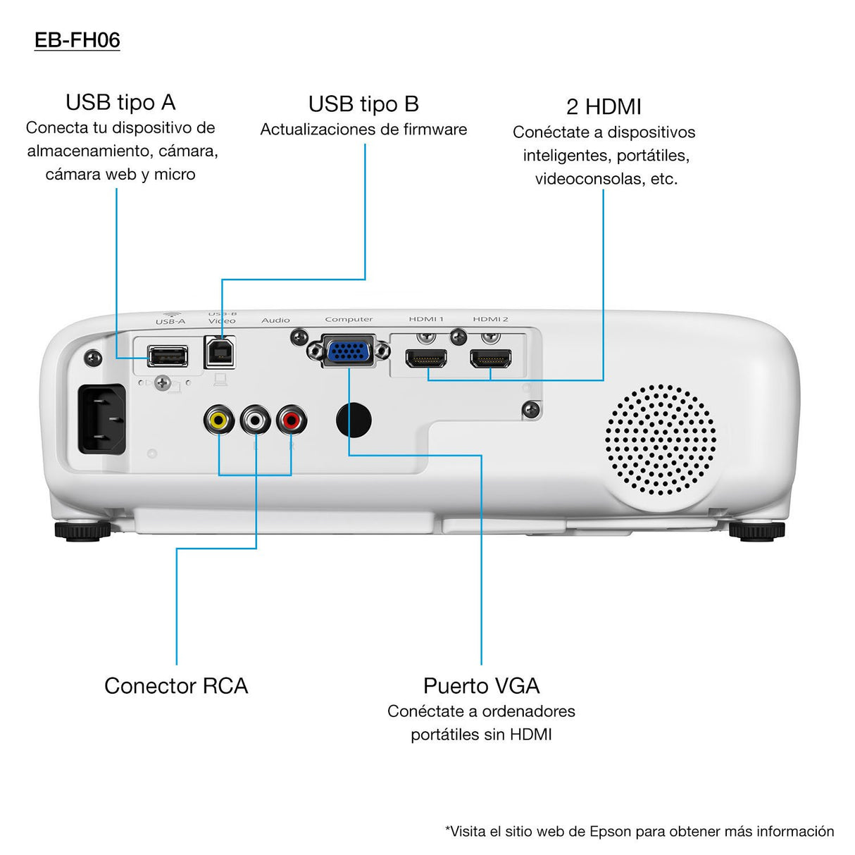 EAN 8715946680576 - Epson EB-FH06 imagen 2