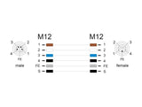 Delock M12 Cable L-Kodiert 5 Pin Stecker Rechts Gewinkelt Zu Buchse Gerade Pur Schleppkettentauglich 2 M Grau