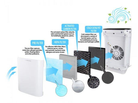 EAN 5901299955314 - Esperanza EHP003 purificador de aire 50 m² 50 dB 43 W Negro, Blanco imagen 5