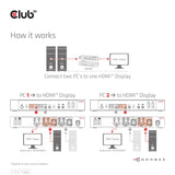 EAN 8719214472245 - CLUB3D CSV-1382 interruptor KVM Negro imagen 11