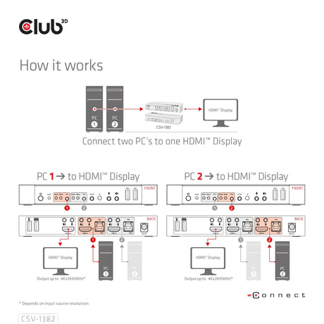 EAN 8719214472245 - CLUB3D CSV-1382 interruptor KVM Negro imagen 11