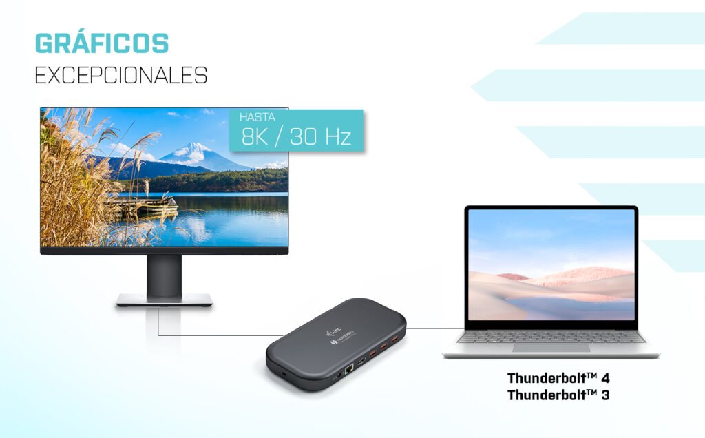 Docking  I-Tec Thunderbolt 3 Dual 4k  Station Power Delivery 60w