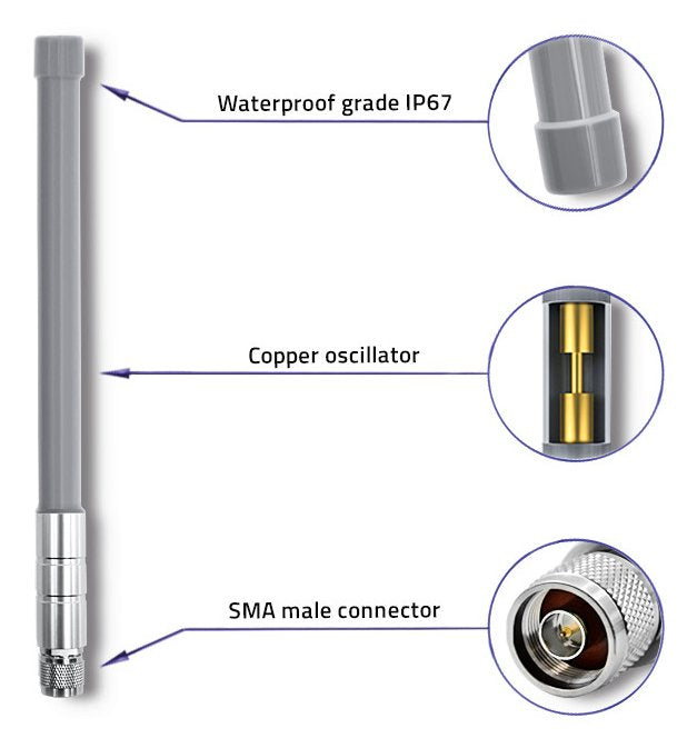 EAN 5901878570235 - Qoltec 57023 antena para red Antena omnidireccional Clase N 3 dBi imagen 4