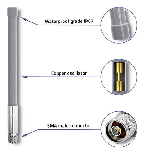 EAN 5901878570235 - Qoltec 57023 antena para red Antena omnidireccional Clase N 3 dBi imagen 4