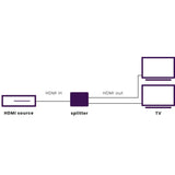 Divisor Hdmi Marmitek Split 312 Uhd