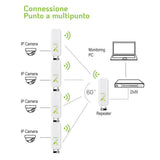 Techly I-Wl-Cpe880 Dispositivo Externo Cpe/Punto De Acceso/Repetidor 5.8ghz 15dbi 300mb/S