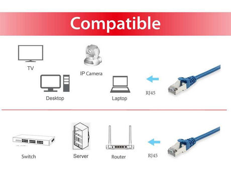 EAN 4015867165577 - Equip 605533 cable de red Azul 0,25 m Cat6 S/FTP (S-STP) imagen 3