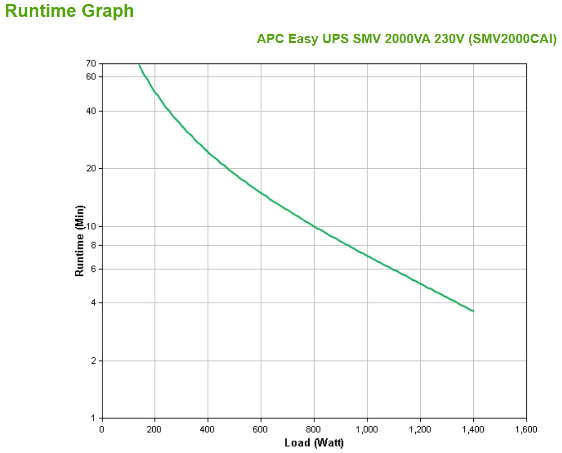 EAN 0731304346548 - APC Easy UPS SMV sistema de alimentación ininterrumpida (UPS) Línea interactiva 2 kVA 1400 W 6 salidas AC imagen 4