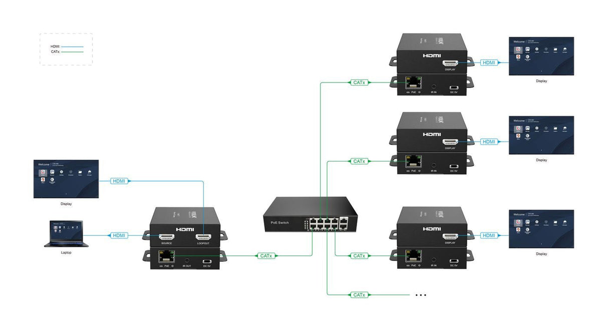 Hdmi Over Ip/Poe Receiver  150m. Max Resolution