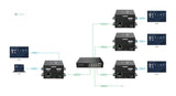 Hdmi Over Ip/Poe Receiver  150m. Max Resolution