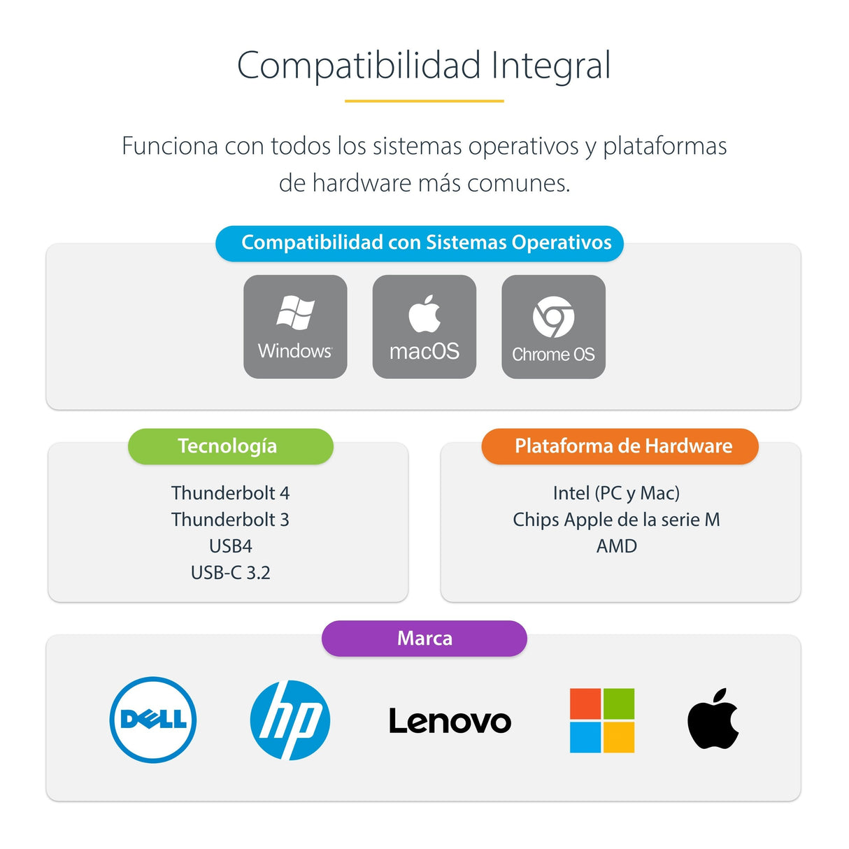 Startech.Com Thunderbolt 4 Multi-Display Docking Station, Quad/Triple/Dual Monitor Dock, 2x Hdmi/2x Displayport, 7x Usb
