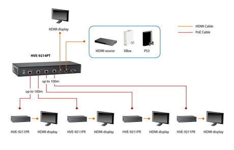 EAN 4015867192931 - LevelOne HVE-9211PR extensor audio/video Receptor AV Negro imagen 3