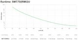 Apc Smart-Ups 750va Lcd 230v Rm 2u Smartslot Usb Interface Port Rj-45 Serial