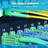 EAN 4005938545865 - Helos 254586 Cable de fibra óptica e InfiniBand 1 m SC E2000 Amarillo imagen 2