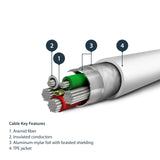 Cable De 2m Usb A Lightning    Cabl Certificado Mfi - Blanco
