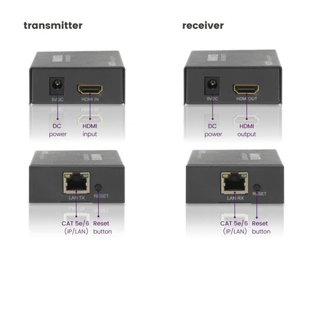 EAN 8718164533143 - Marmitek 25008314 extensor audio/video Transmisor y receptor de señales AV Negro imagen 5