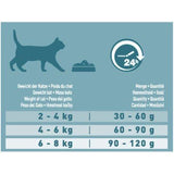 EAN 7613038501543 - Purina ONE 12430904 alimento seco para gatos 9,75 kg imagen 5