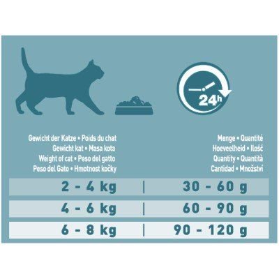 EAN 7613038501543 - Purina ONE 12430904 alimento seco para gatos 9,75 kg imagen 5