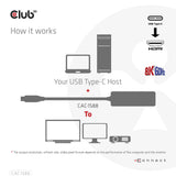 EAN 8719214472610 - CLUB3D CAC-1588 adaptador de cable de vídeo 0,17 m USB Tipo C Negro imagen 7