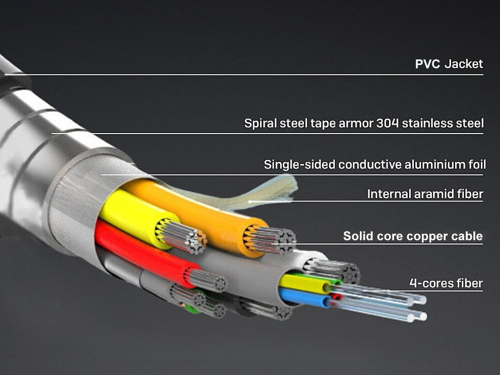 EAN 4015867241233 - Equip 119424 cable HDMI 150 m HDMI tipo A (Estándar) Negro imagen 8
