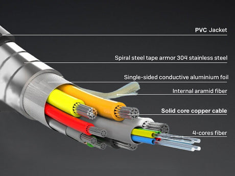 EAN 4015867241233 - Equip 119424 cable HDMI 150 m HDMI tipo A (Estándar) Negro imagen 8