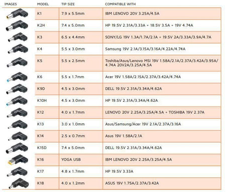 EAN 5711783151791 - CoreParts MBXUN-90W-DC0001 adaptador e inversor de corriente Interior Negro imagen 2