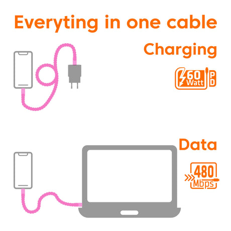 EAN 8719214473297 - CLUB3D CAC-3010 cable USB 2 m USB C 0,48 Gbit/s 60 W Rosa imagen 5
