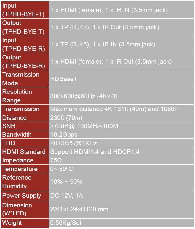Hdbaset Transmitter 70m 4k