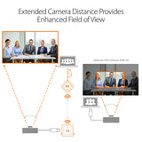 EAN 4712795087970 - j5create JVW120-N extensor audio/video imagen 6