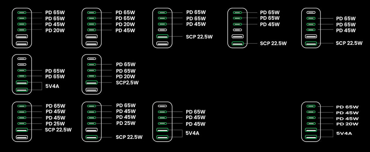 Ugreen 2usb-A+4usb-C 200w Desktop Fast Charger