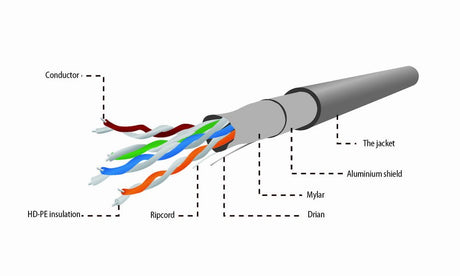 EAN 8716309071857 - Gembird Cat.5e FTP 305m cable de red Gris Cat5e imagen 4