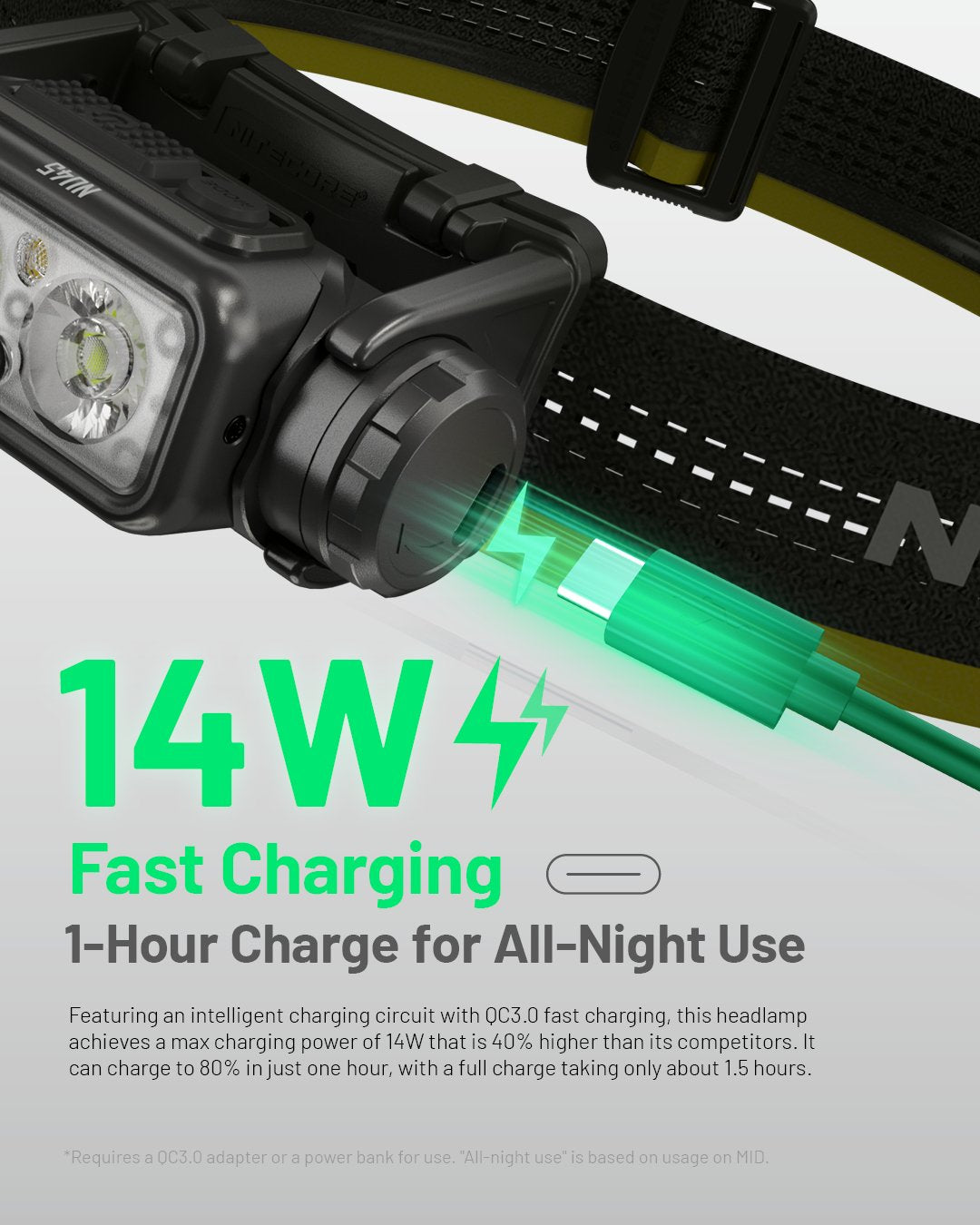 Headlamp Nu Series 1700 Lumens/Nu45 Nitecore
