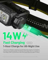 Headlamp Nu Series 1700 Lumens/Nu45 Nitecore