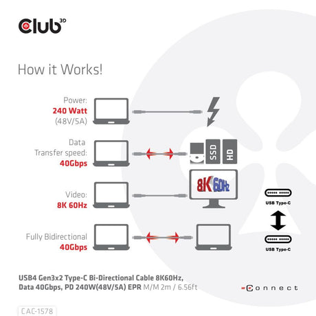 EAN 8719214472573 - CLUB3D CAC-1578 cable USB USB4 Gen 3x2 USB C Negro imagen 6