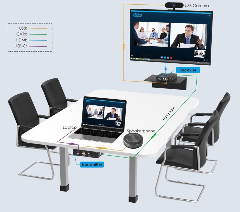 EAN 5704174944294 - Vivolink VLUSBCEXT151 extensor KVM imagen 4