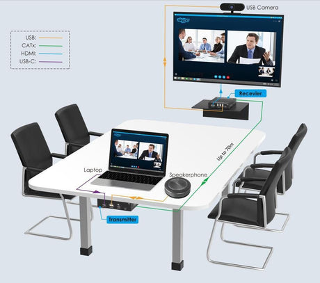 EAN 5704174944294 - Vivolink VLUSBCEXT151 extensor KVM imagen 4
