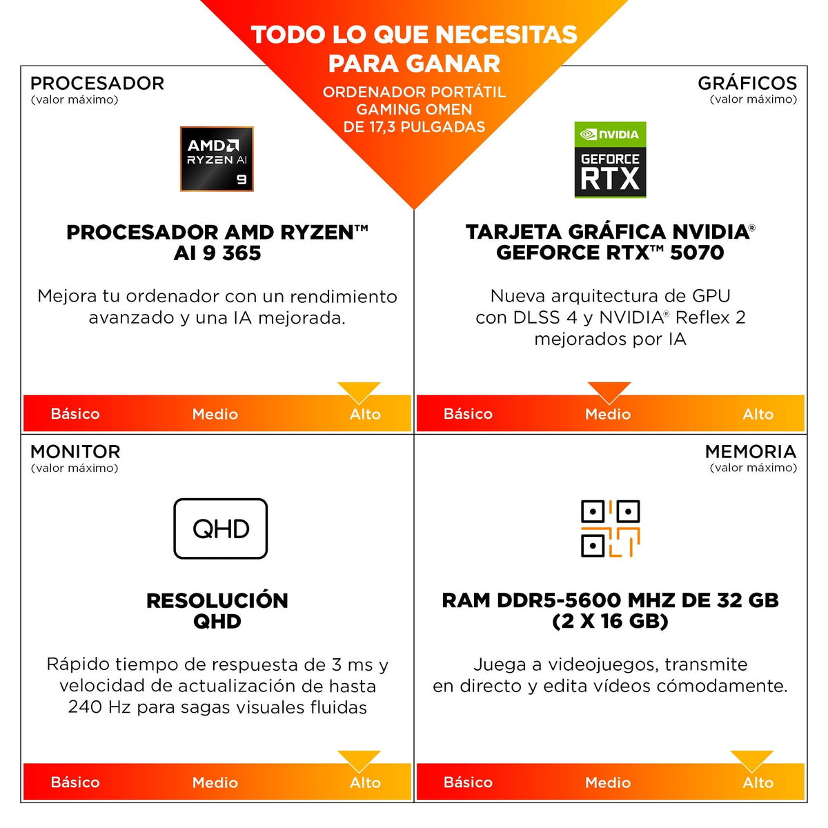 Portátil Hp Omen 17-Db1001ns 17.3" Amd Ryzen Ai 9 365 32gb 1tb Ssd Rtx 5070 Quad Hd Freedos Teclado Español