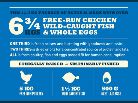 EAN 64992525118 - Acana Dog TF Heritage Adult 11,4 kg Adulto Pollo imagen 5