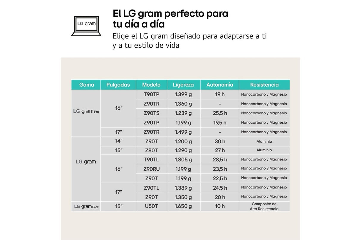 EAN 8806096443255 - LG Gram 16Z90RU-G.AA55B ordenador portatil Intel® Core™ i5 i5-1334U Portátil 40,6 cm (16") WQXGA 16 GB LP imagen 9