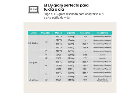 EAN 8806096443255 - LG Gram 16Z90RU-G.AA55B ordenador portatil Intel® Core™ i5 i5-1334U Portátil 40,6 cm (16") WQXGA 16 GB LP imagen 9