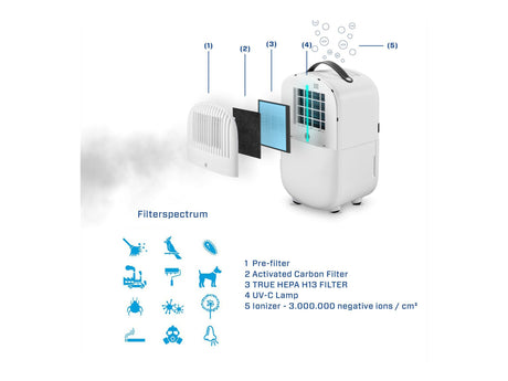 EAN 8718546313011 - Clean Air Optima CA-702 1,5 L 39 dB 150 W Blanco imagen 15