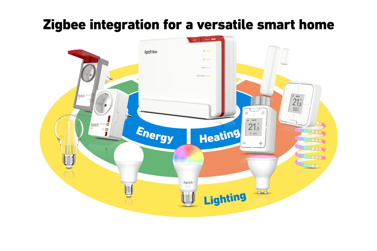 Fritz!Box 5690 Router Wifi7 1x2,5gb Wan 4xgb Lan