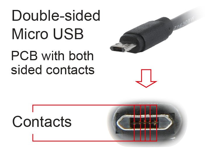 Cable Usb2 To Micro-Usb Double/Sided Cc-Usb2-Ammdm-6 Gembird