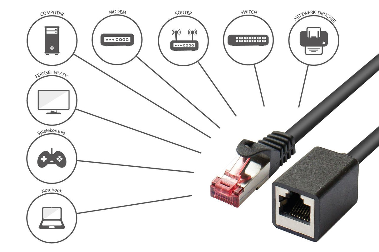 EAN 4014619936212 - Alcasa 8063VR-050S cable de red Negro 5 m Cat6 S/FTP (S-STP) imagen 4