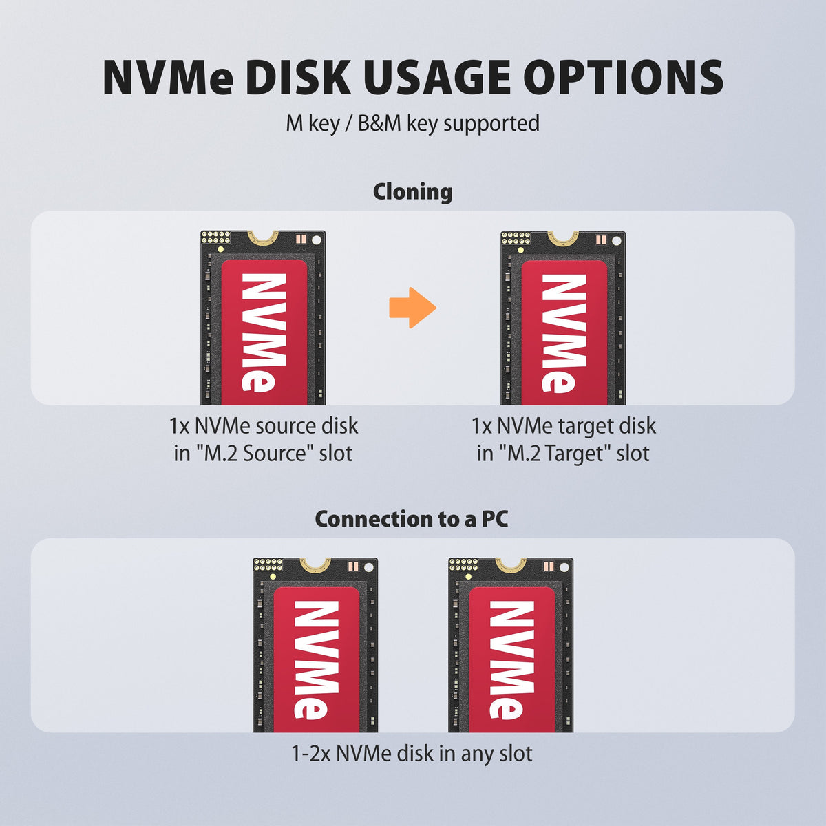 Adsa-M2c22l Base De Conexión Usb-C 3.2 Gen2x2 - 2 X Nvme M.2 20gbps