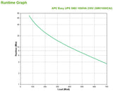 Apc Easy Ups Smv Sistema De Alimentación Ininterrumpida (Ups) Línea Interactiva 1000 Va 700 W 6 Salidas Ac