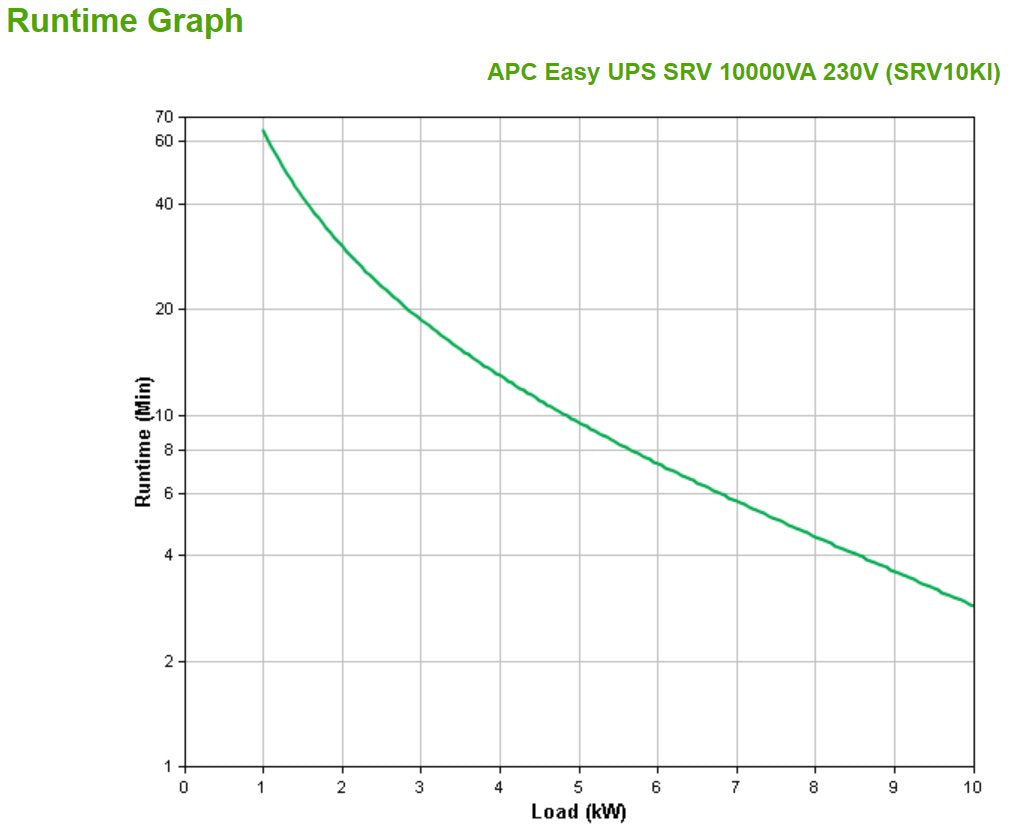 Apc Easy Ups Srv 10000va 230v