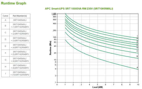 EAN 0731304304265 - APC Smart-UPS On-Line sistema de alimentación ininterrumpida (UPS) Doble conversión (en línea) 10 kVA 100 imagen 3