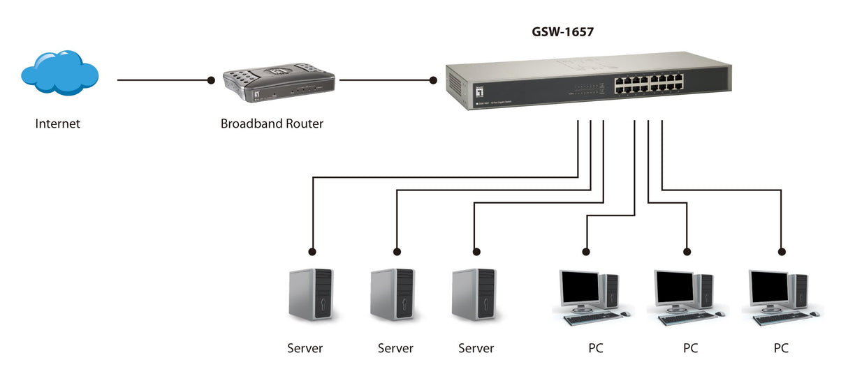 EAN 4015867143117 - LevelOne GSW-1657 switch No administrado Gigabit Ethernet (10/100/1000) Negro, Gris imagen 5